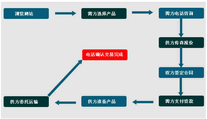 国产探花AV观看免费微粉廠家